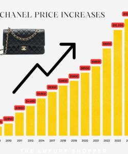 Understanding Chanel's Recent Price Increases: A Comprehensive Overview